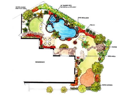 Pool with Landscape Plan